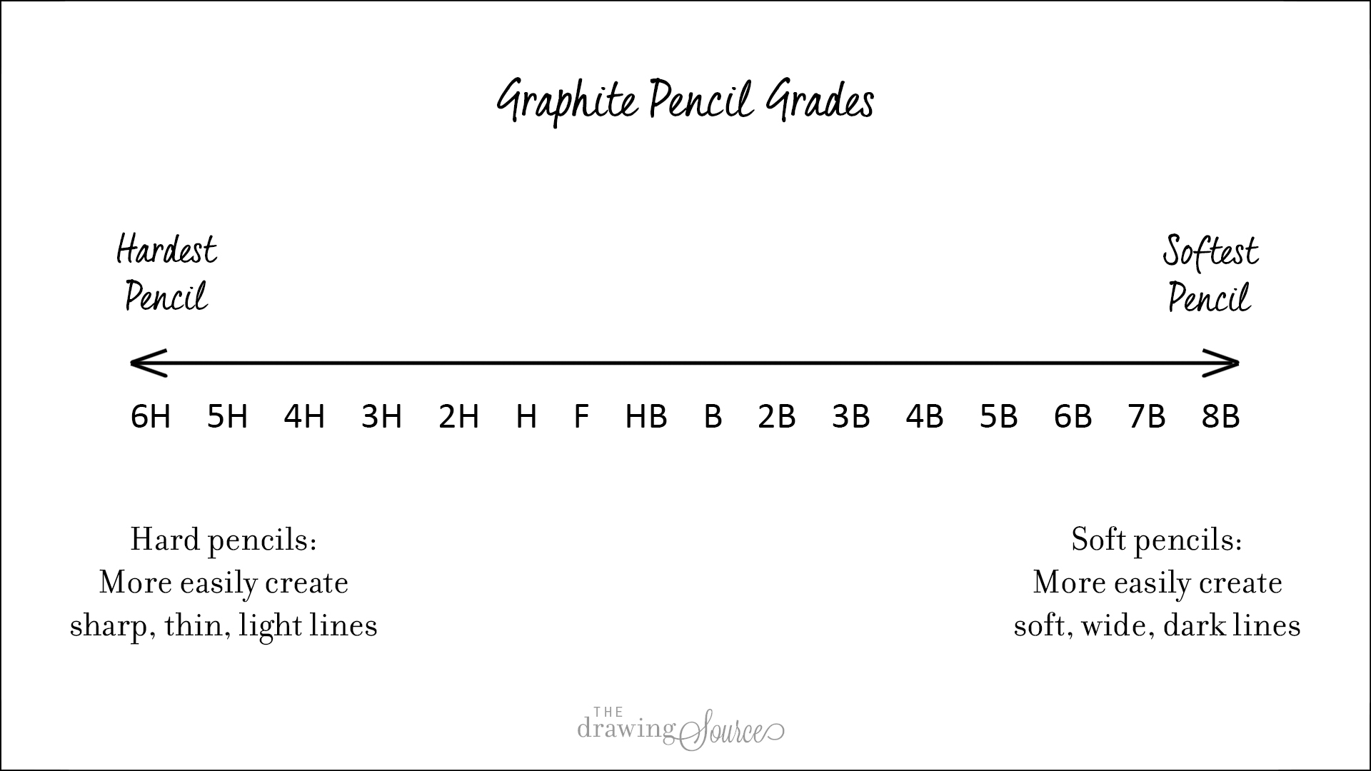 graphite vs lead pencil
