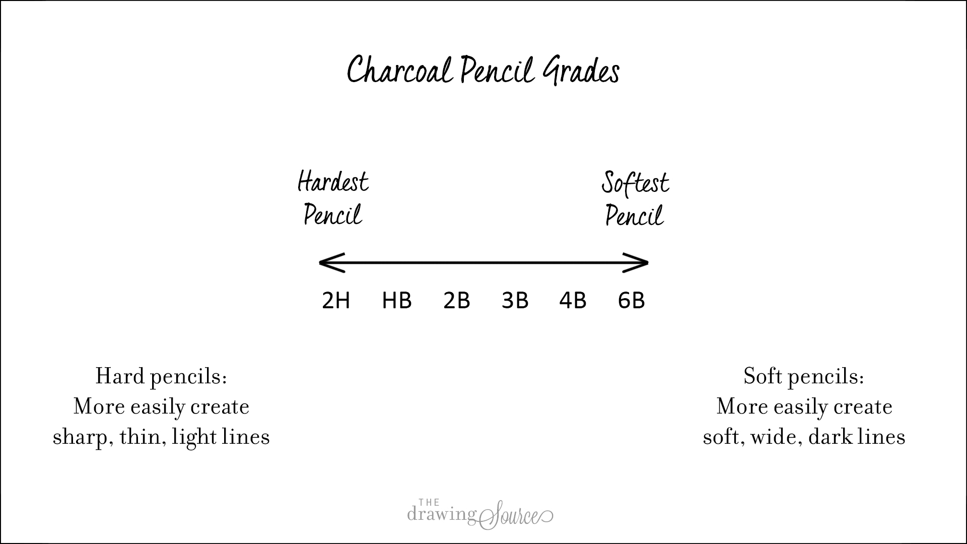 pencil hardness chart