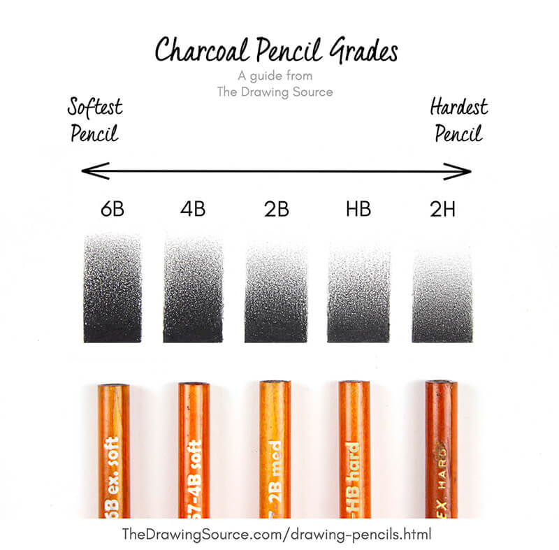 Artist Charcoal Pencils Set - 3 Pieces Soft Medium and Hard Drawing Pe
