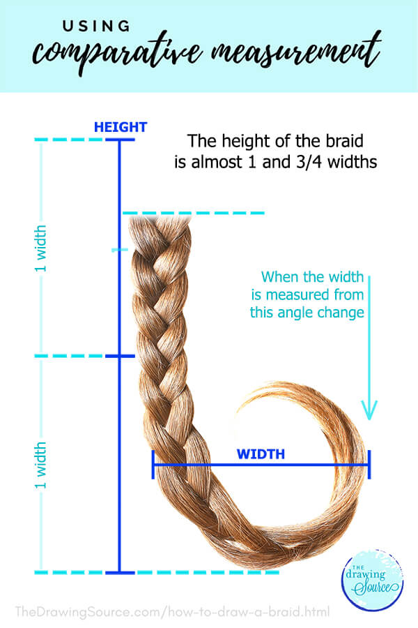 Using comparative measurement to draw a braid