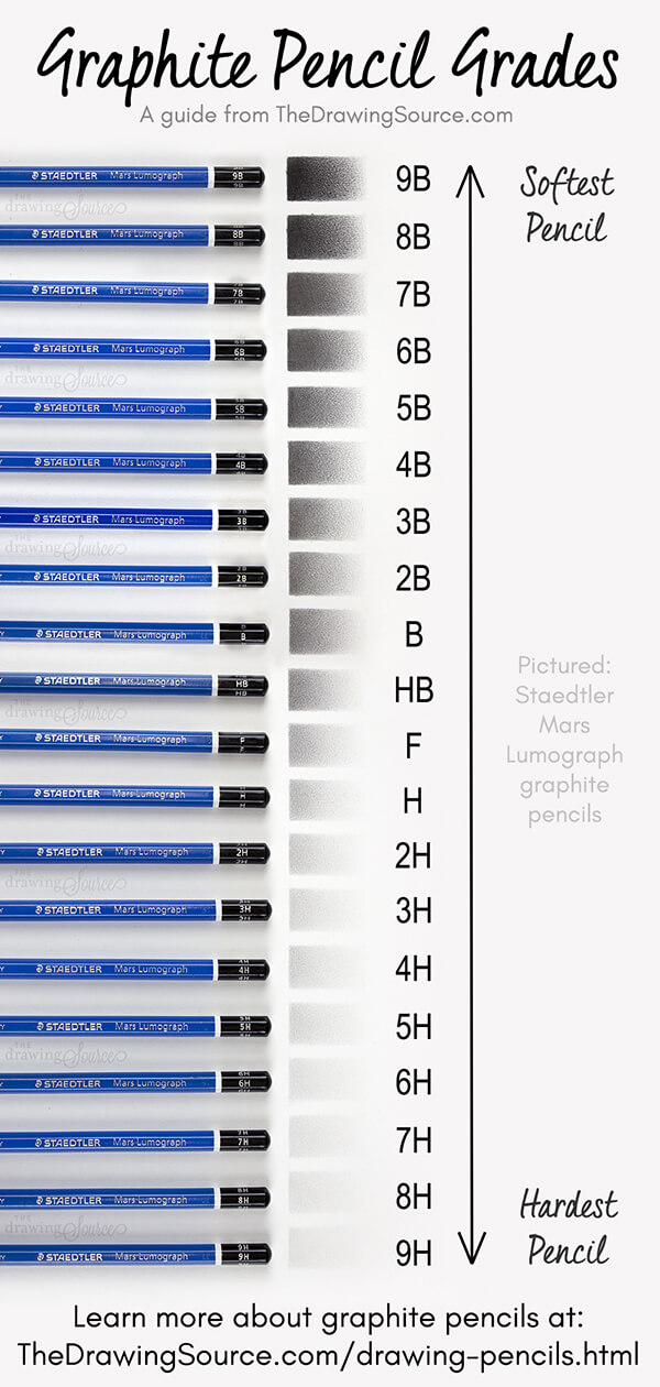 Professional Drawing Sketching Art Pencils Set - 12 Graphite Drawing  Pencils for Sketch Art and Shading 8B, 6B, 4B, 3B, 2B, B, HB, F, H, 2H, 4H,  6H