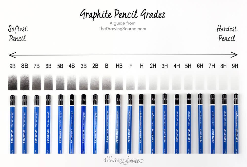 Types Of Drawing Pencils And Their Uses  Best and Budget Friendly