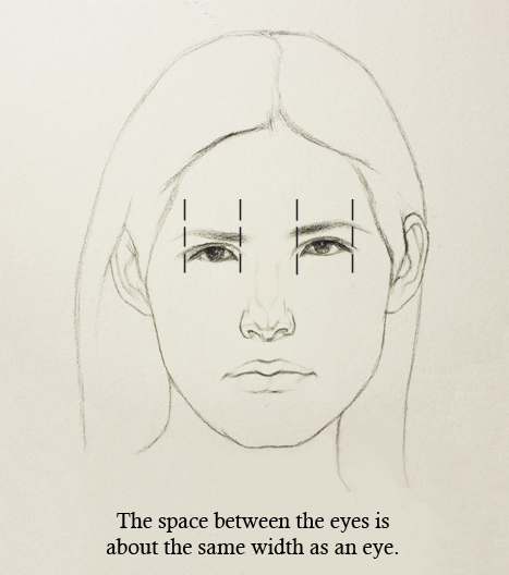 Facial Features Sketching Art Instructor Art Set
